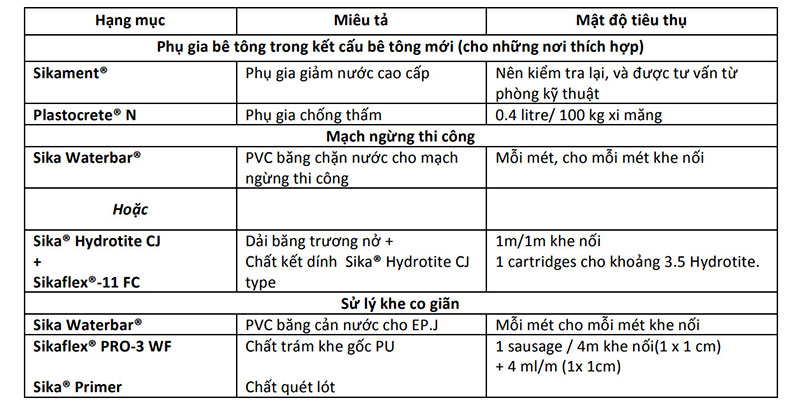 Chống thấm bể nước ăn