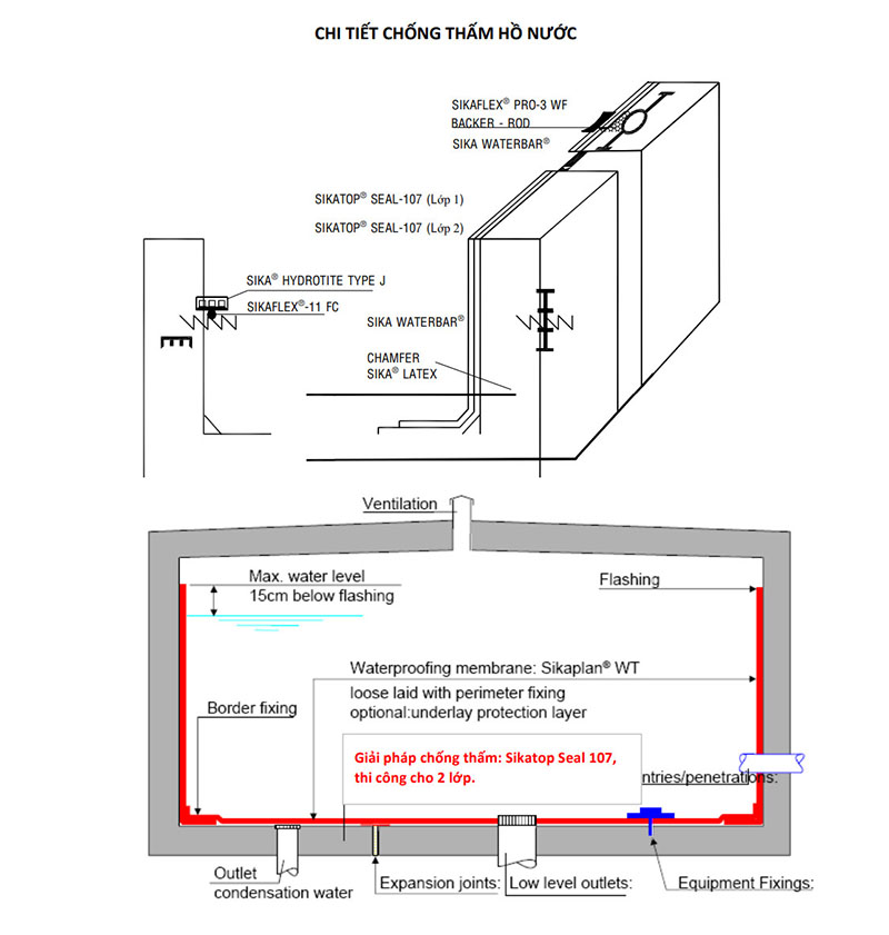 Quy trình chống thấm bể nước