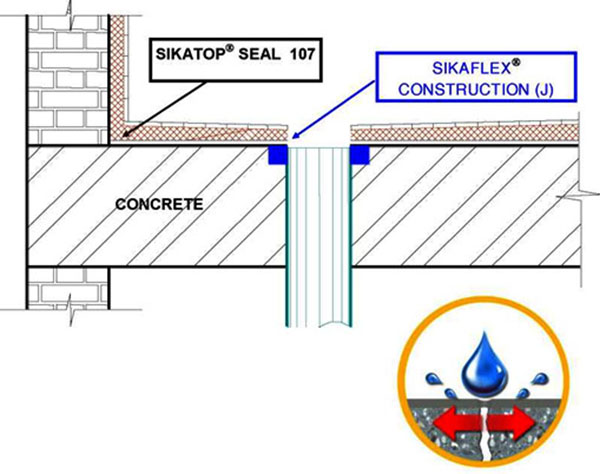 Sơ đồ chống thấm nhà vệ sinh